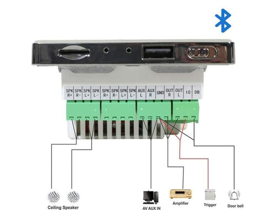 Our economic Sound system